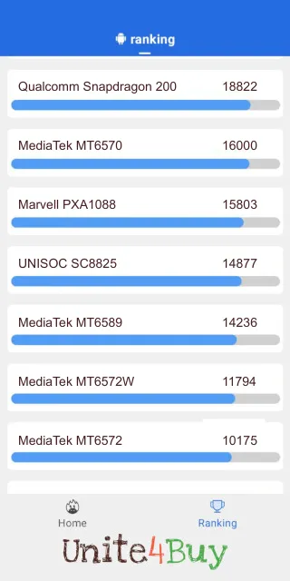 UNISOC SC8825 -puhelimen AnTuTu benchmark -pisteet