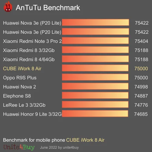 CUBE iWork 8 Air Antutu benchmark score