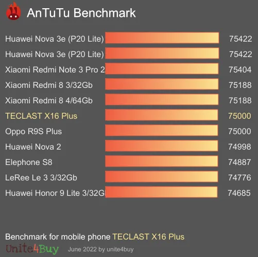 TECLAST X16 Plus Antutu benchmark score