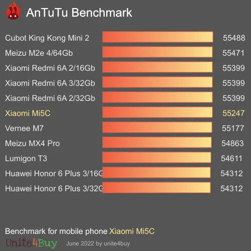 Pontuação do Xiaomi Mi5C no Antutu Benchmark