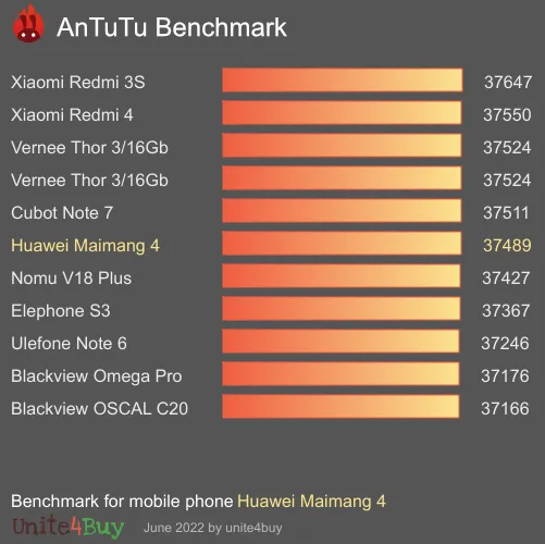 Pontuação do Huawei Maimang 4 no Antutu Benchmark