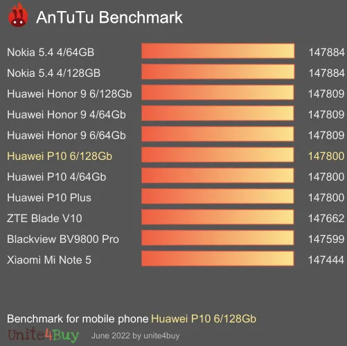 Huawei P10 6/128Gb Antutu benchmarkscore