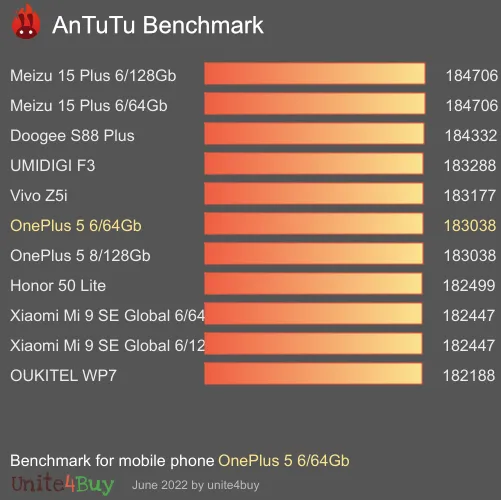 wyniki testów AnTuTu dla OnePlus 5 6/64Gb