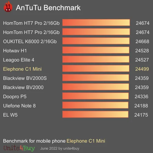 Elephone C1 Mini antutu benchmark punteggio (score)