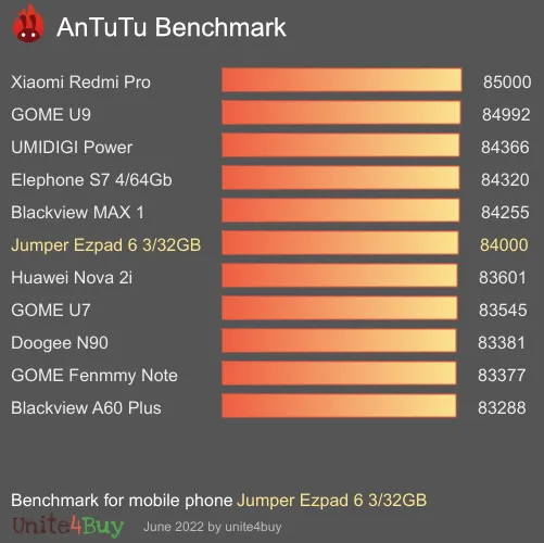 النتيجة المعيارية لـ Jumper Ezpad 6 3/32GB Antutu