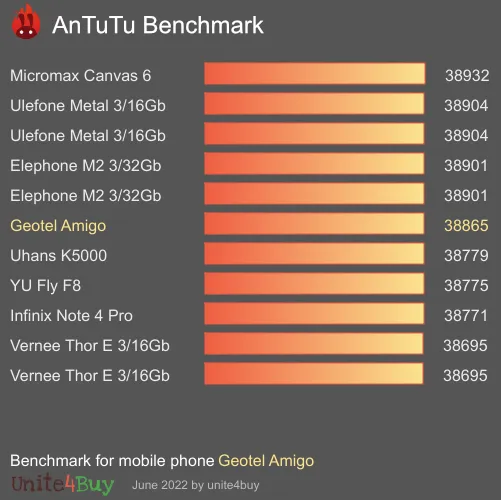 Geotel Amigo Antutu benchmark ranking