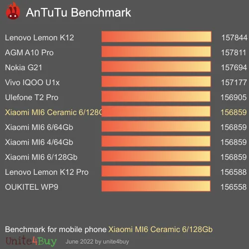 Xiaomi MI6 Ceramic 6/128Gb Antutu benchmark ranking