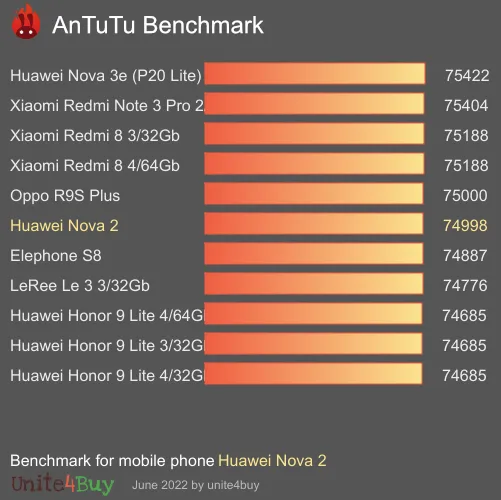 Huawei Nova 2 Antutu 벤치 마크 점수