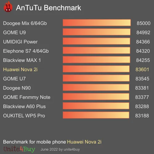 Pontuação do Huawei Nova 2i no Antutu Benchmark