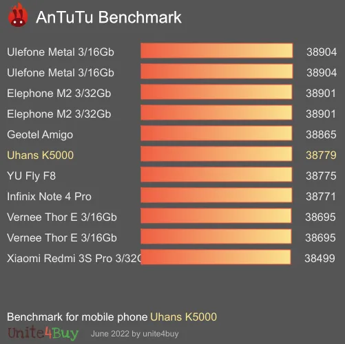 Uhans K5000 Antutu benchmark ranking