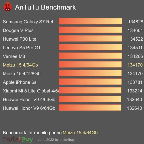 Meizu 15 4/64Gb Antutu benchmarkové skóre