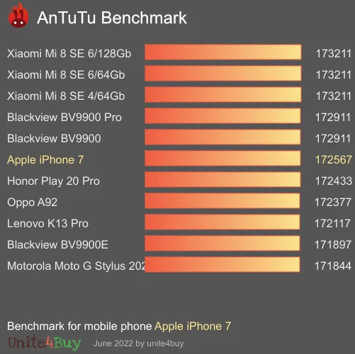Apple iPhone 7 ציון אמת מידה של אנטוטו