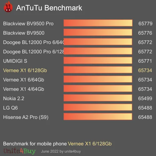 Vernee X1 6/128Gb Antutu benchmark ranking