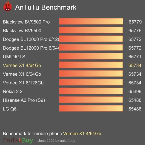 Vernee X1 4/64Gb Antutu benchmark ranking