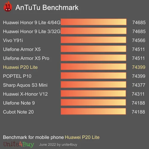 Huawei P20 Lite Referensvärde för Antutu
