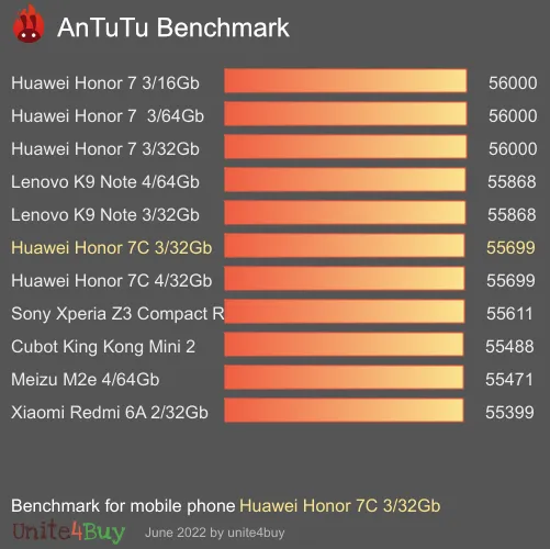 Huawei Honor 7C 3/32Gb Antutu benchmarkscore