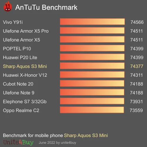 Sharp Aquos S3 Mini antutu benchmark punteggio (score)