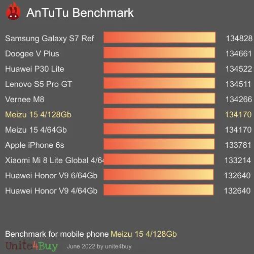 Meizu 15 4/128Gb Antutu benchmark score