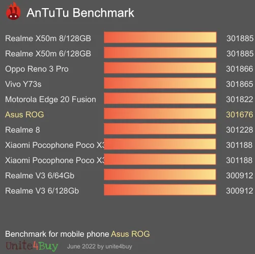 Asus ROG Antutu-benchmark-score