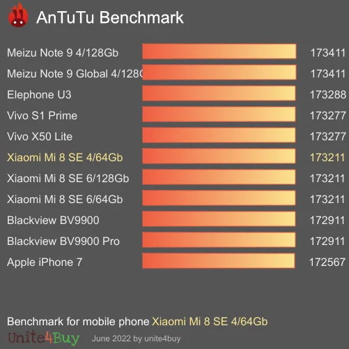 Pontuação do Xiaomi Mi 8 SE 4/64Gb no Antutu Benchmark