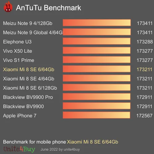 Xiaomi Mi 8 SE 6/64Gb Antutu benchmark score results