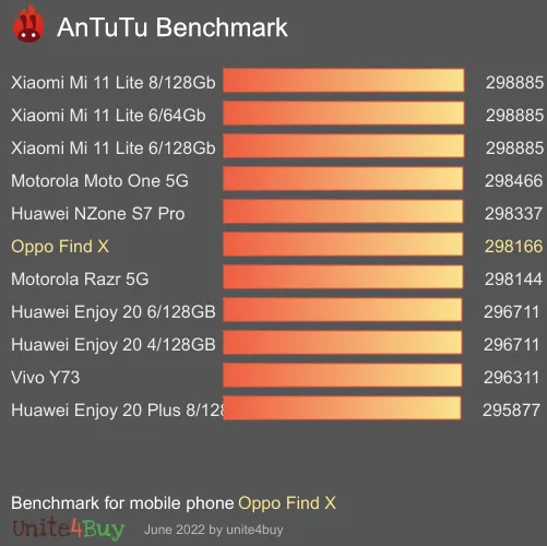Oppo Find X antutu benchmark punteggio (score)