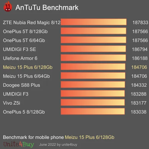 Meizu 15 Plus 6/128Gb antutu benchmark