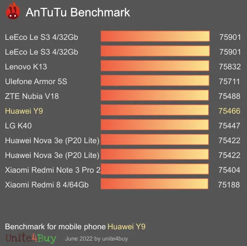 Huawei Y9 Skor patokan Antutu