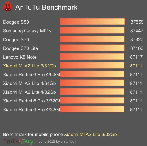 Xiaomi Mi A2 Lite 3/32Gb antutu benchmark punteggio (score)