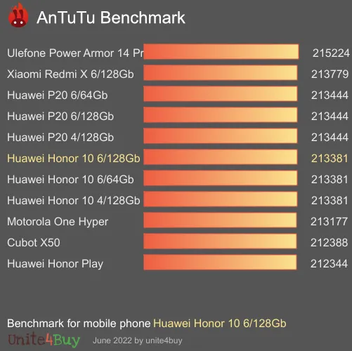 Pontuação do Huawei Honor 10 6/128Gb no Antutu Benchmark