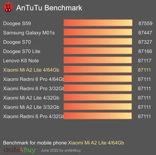 Xiaomi Mi A2 Lite 4/64Gb Antutu benchmark ranking