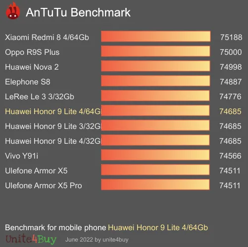 wyniki testów AnTuTu dla Huawei Honor 9 Lite 4/64Gb