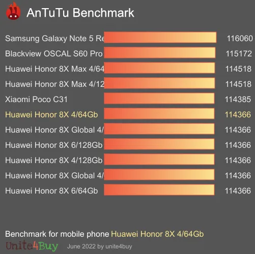 Pontuação do Huawei Honor 8X 4/64Gb no Antutu Benchmark