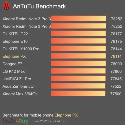 Pontuação do Elephone PX no Antutu Benchmark