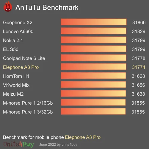 Elephone A3 Pro Referensvärde för Antutu