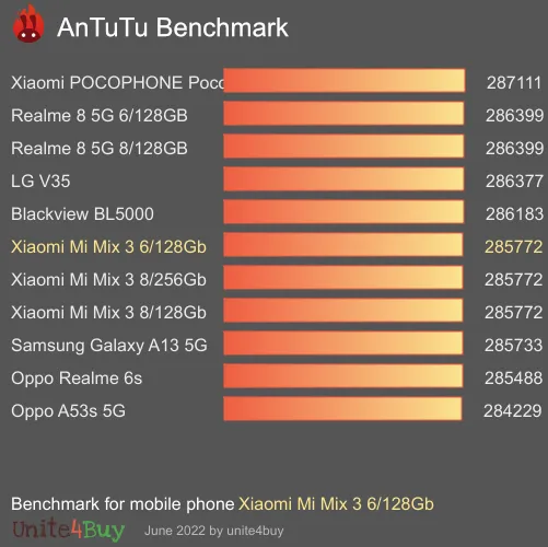 Xiaomi Mi Mix 3 6/128Gb Antutu benchmark ranking