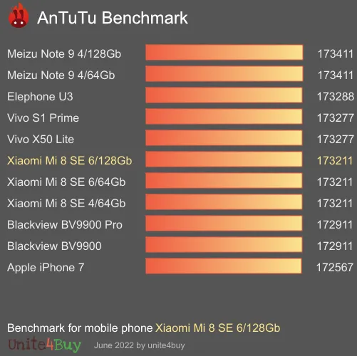 Xiaomi Mi 8 SE 6/128Gb Antutu benchmark score results