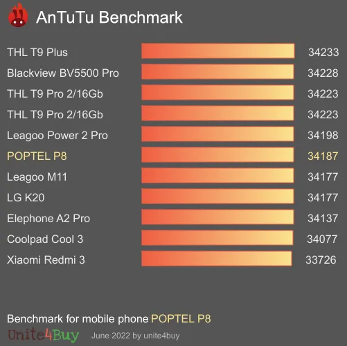 POPTEL P8 Antutu benchmark ranking