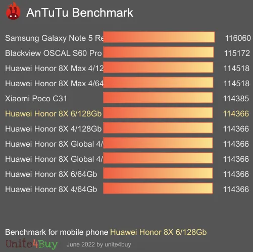 Huawei Honor 8X 6/128Gb Antutu benchmark résultats, score de test