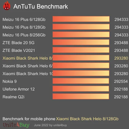 Pontuação do Xiaomi Black Shark Helo 8/128Gb no Antutu Benchmark