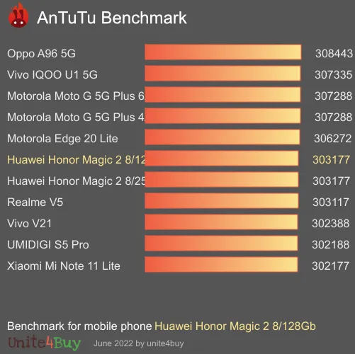 Pontuação do Huawei Honor Magic 2 8/128Gb no Antutu Benchmark