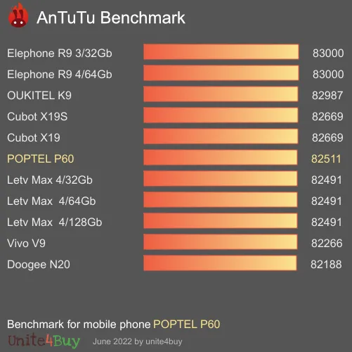 POPTEL P60 Antutu benchmark résultats, score de test