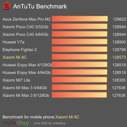 Pontuação do Xiaomi Mi 8C no Antutu Benchmark