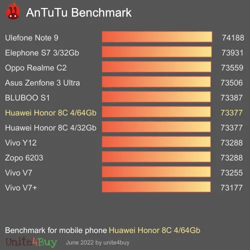 Huawei Honor 8C 4/64Gb antutu benchmark punteggio (score)