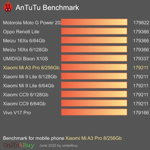 Pontuação do Xiaomi Mi A3 Pro 8/256Gb no Antutu Benchmark