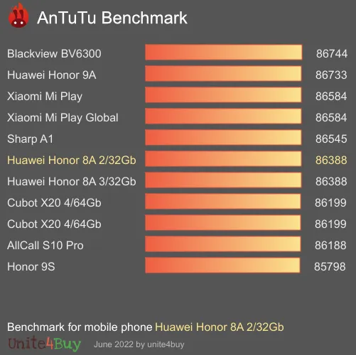 Huawei Honor 8A 2/32Gb Antutun vertailupisteet