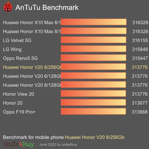 النتيجة المعيارية لـ Huawei Honor V20 8/256Gb Antutu