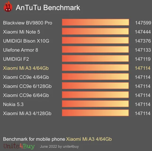 Pontuação do Xiaomi Mi A3 4/64Gb no Antutu Benchmark