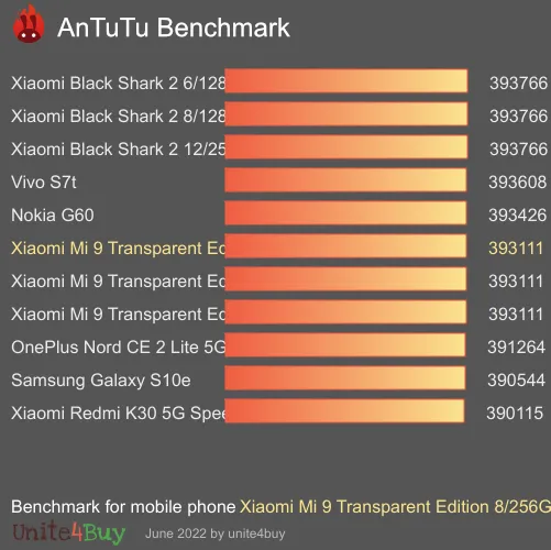 Xiaomi Mi 9 Transparent Edition 8/256Gb Antutu benchmark ranking