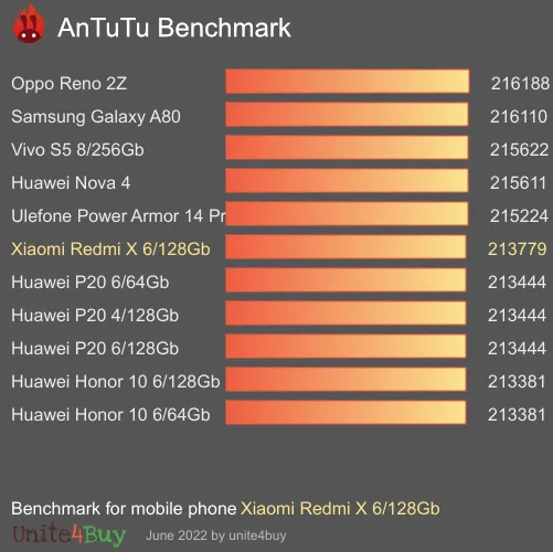 Pontuação do Xiaomi Redmi X 6/128Gb no Antutu Benchmark